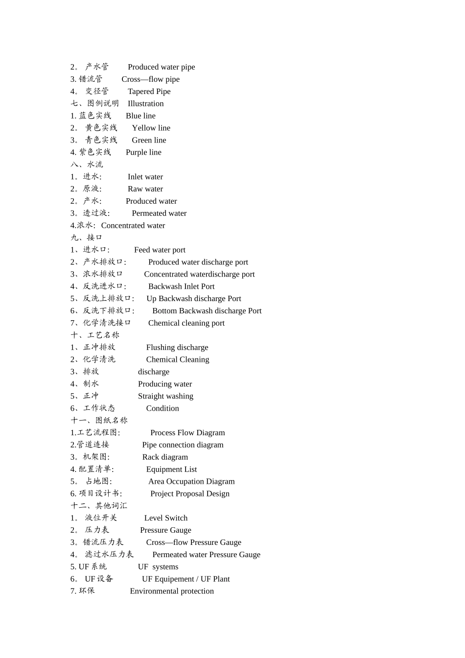 水处理方案常用英文词汇_第2页