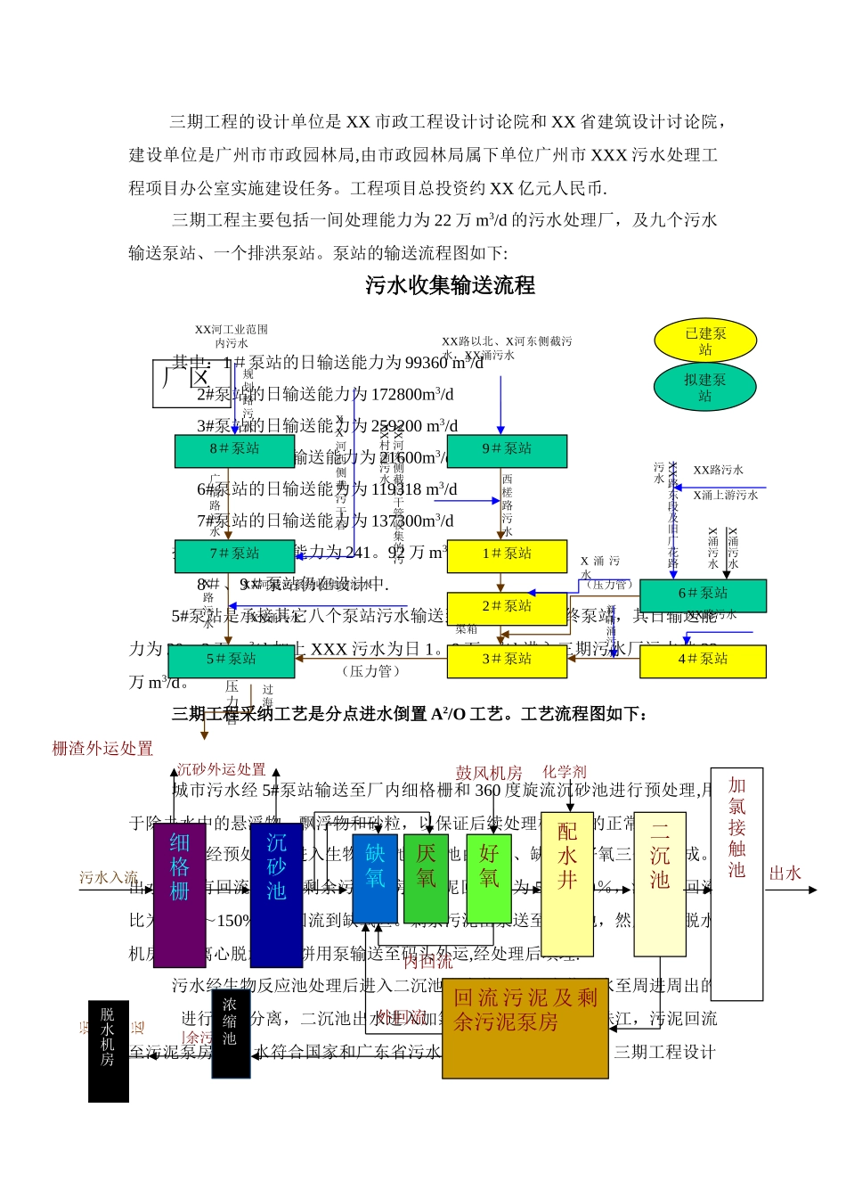 水处理机电设备单机调试方案_第2页