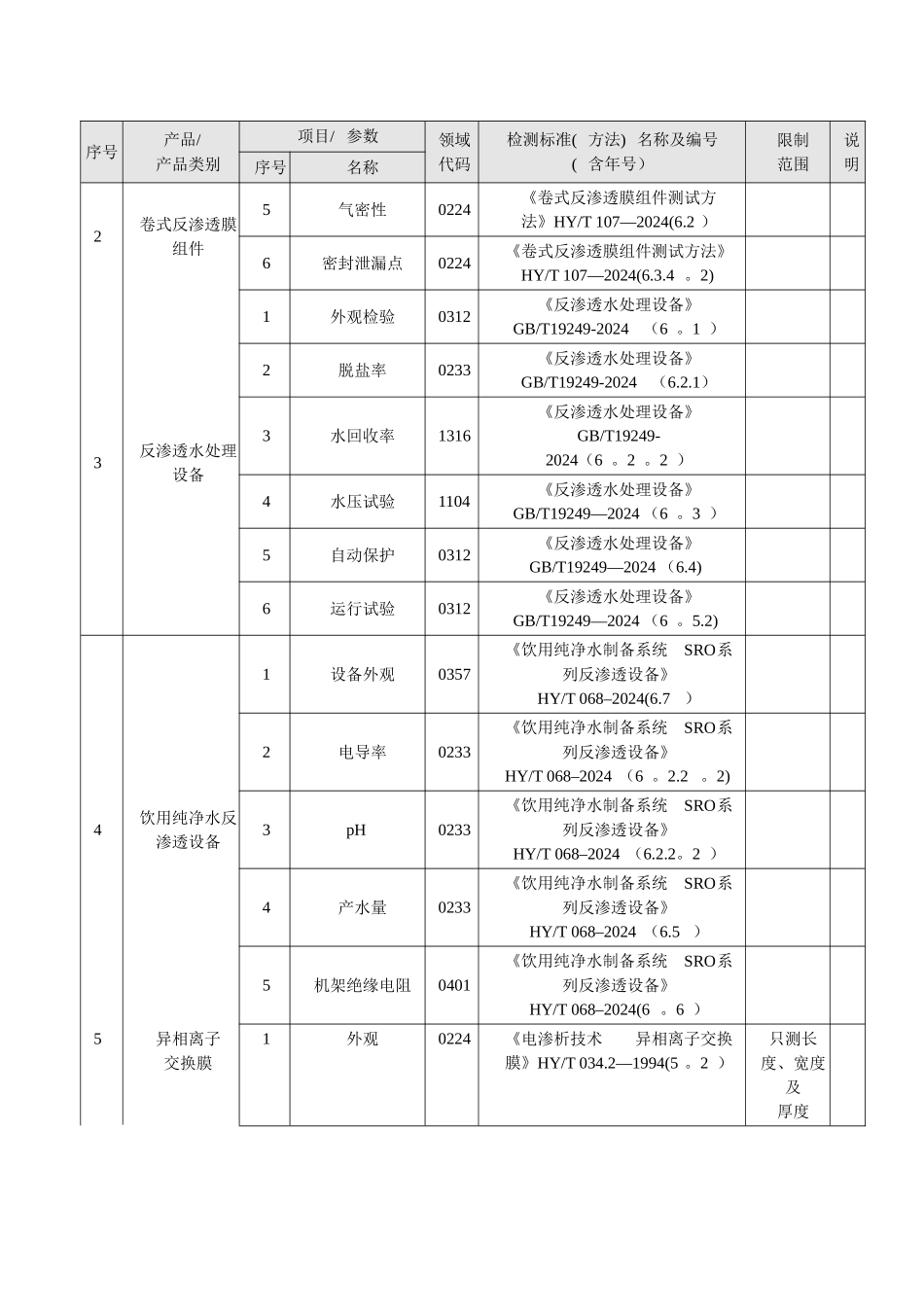 水处理设备标准编号汇总_第2页