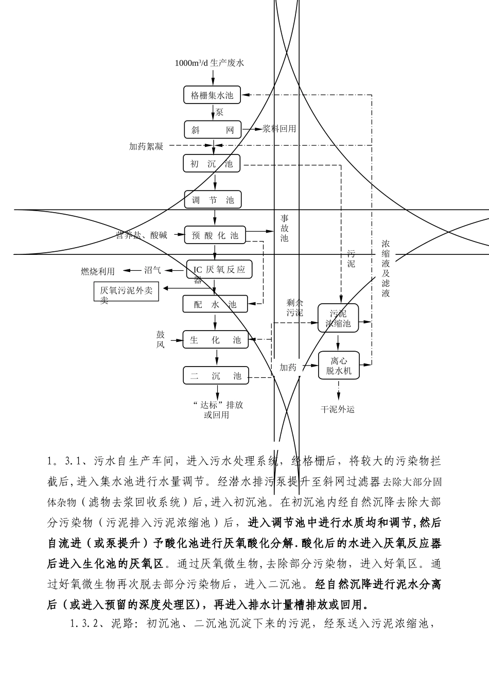水处理调试方案_第3页