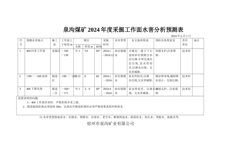 水害分析预测表_第1页