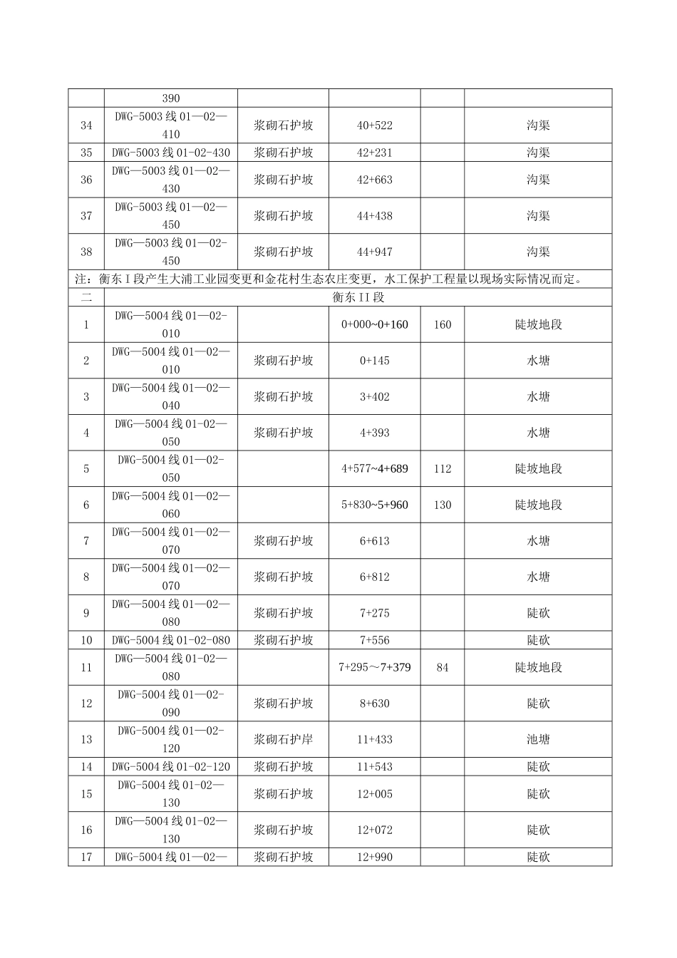 水工保护施工方案_第3页