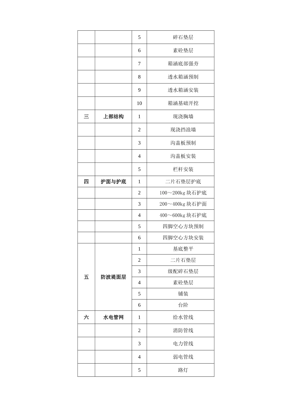 水工工程监理总结11111_第3页