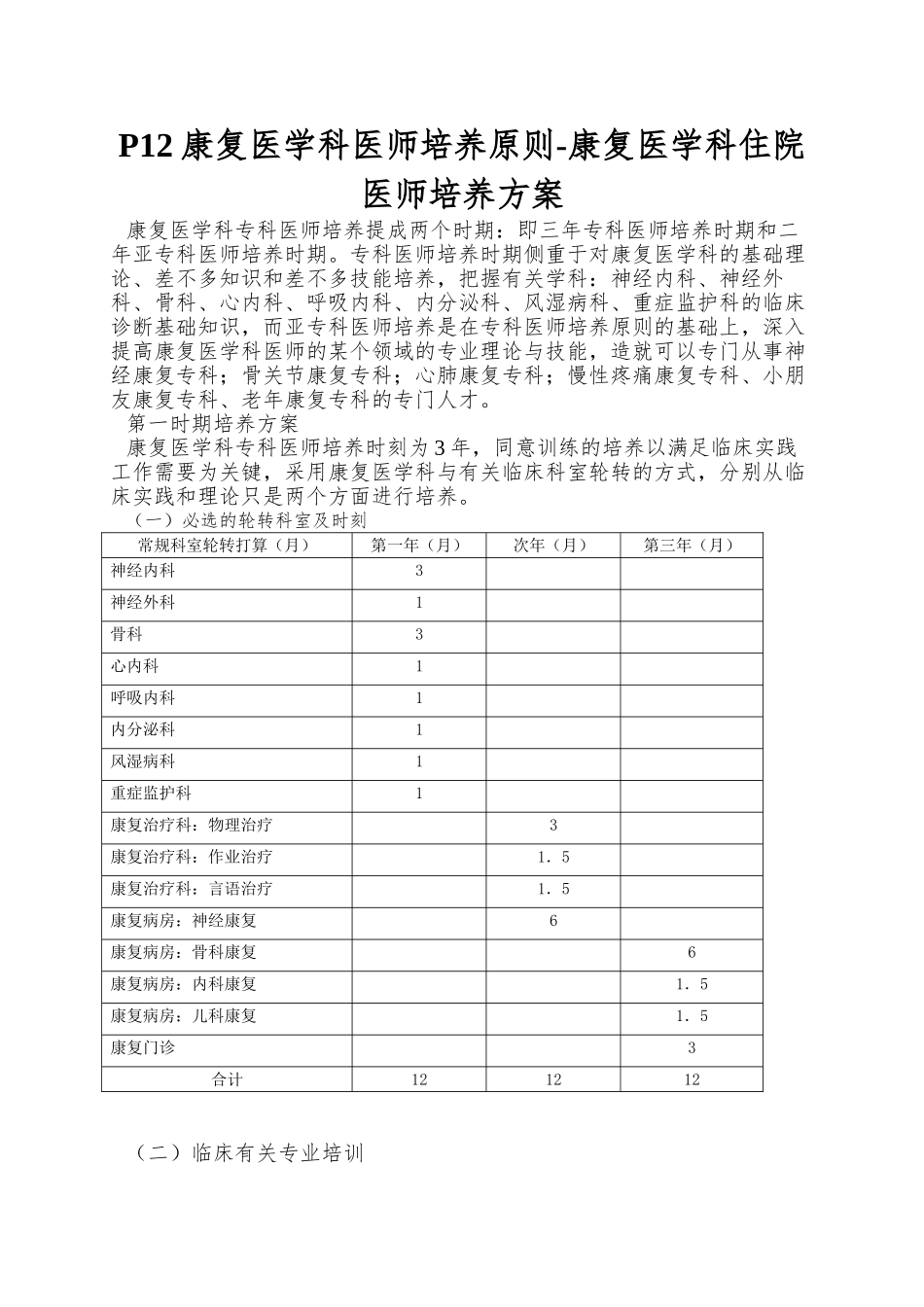 2025年P12康复医学科医师培养标准康复医学科住院医师培养方案_第1页
