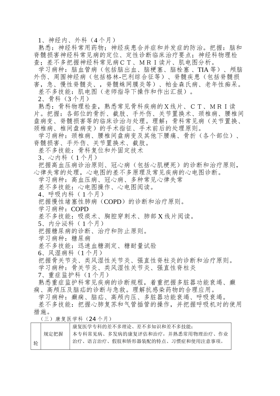 2025年P12康复医学科医师培养标准康复医学科住院医师培养方案_第2页