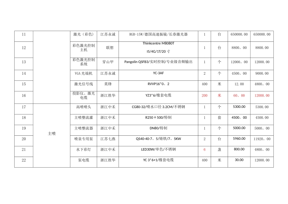 水幕激光表演设备_第3页