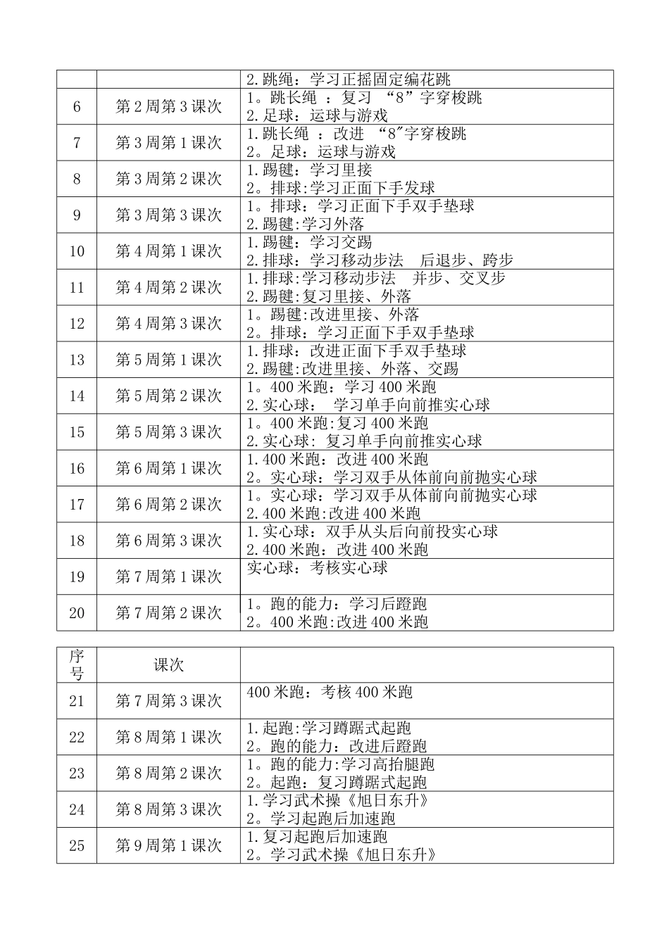 水平三体育教学计划_第3页