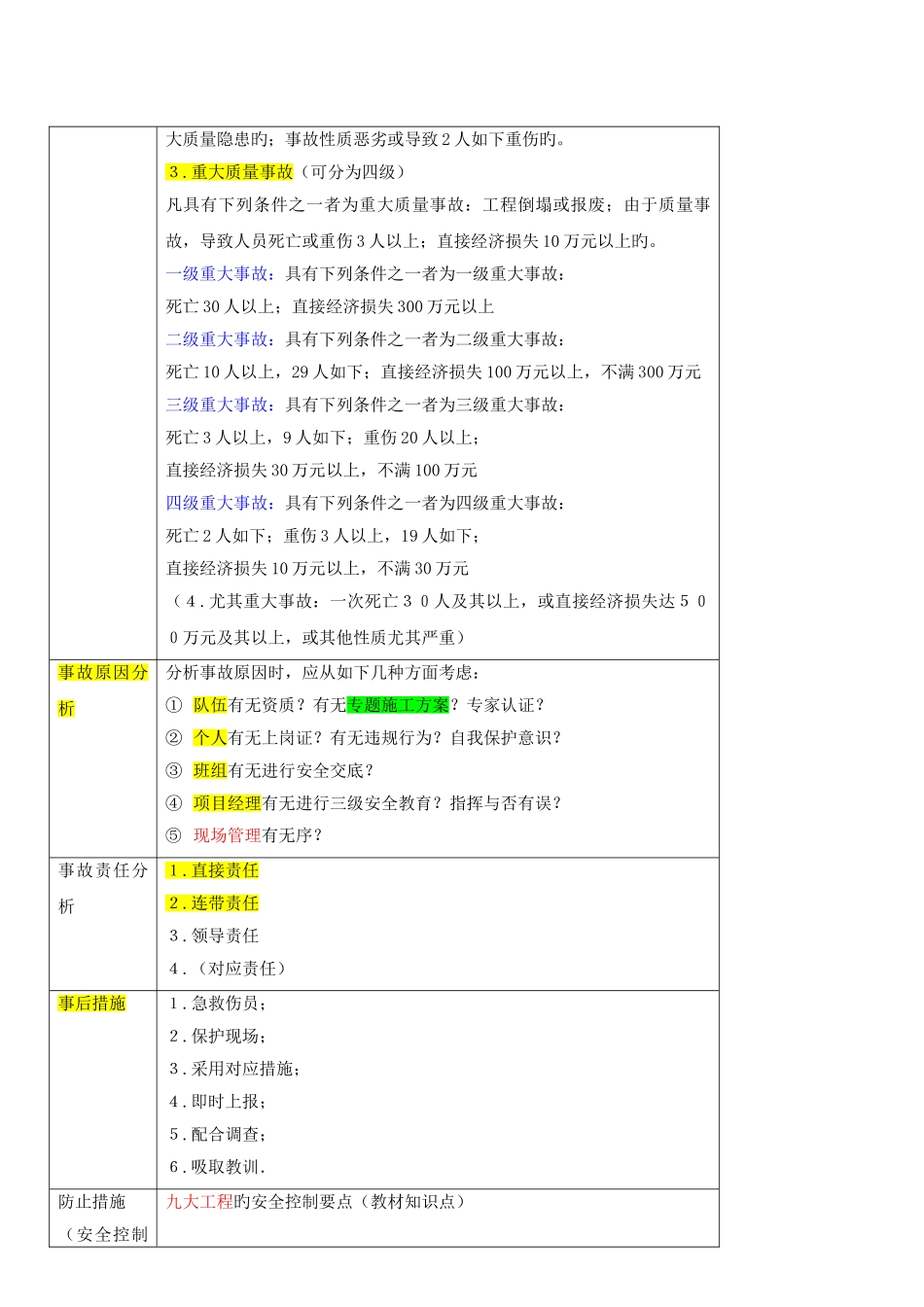 2025年一级建造师建筑工程管理与实务讲_第3页