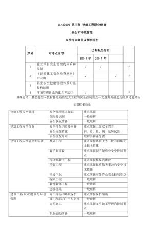 2025年一级建造师建筑工程管理与实务讲