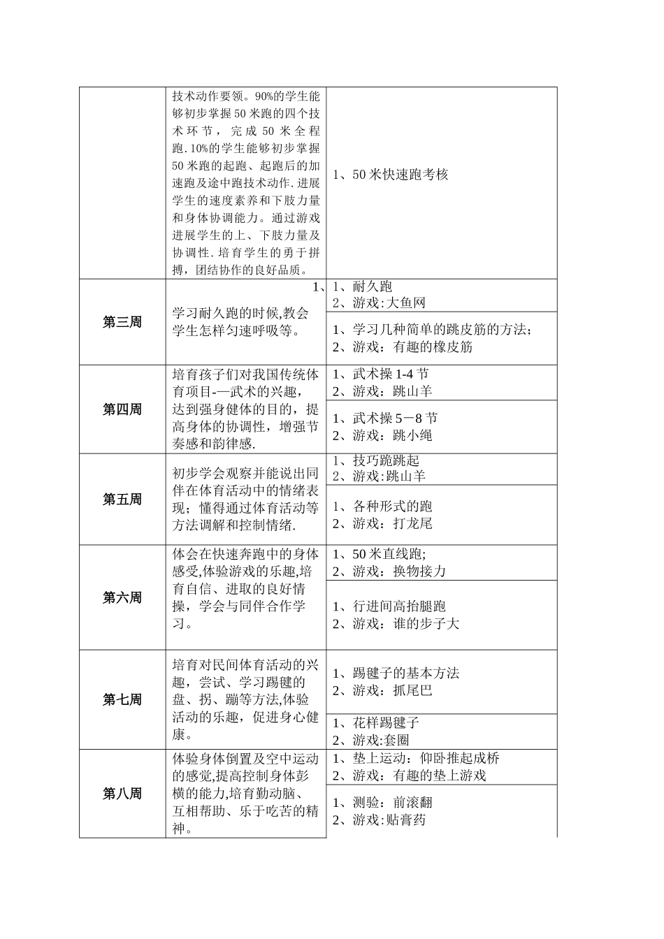 水平三学期体育教学计划及教学进度_第2页