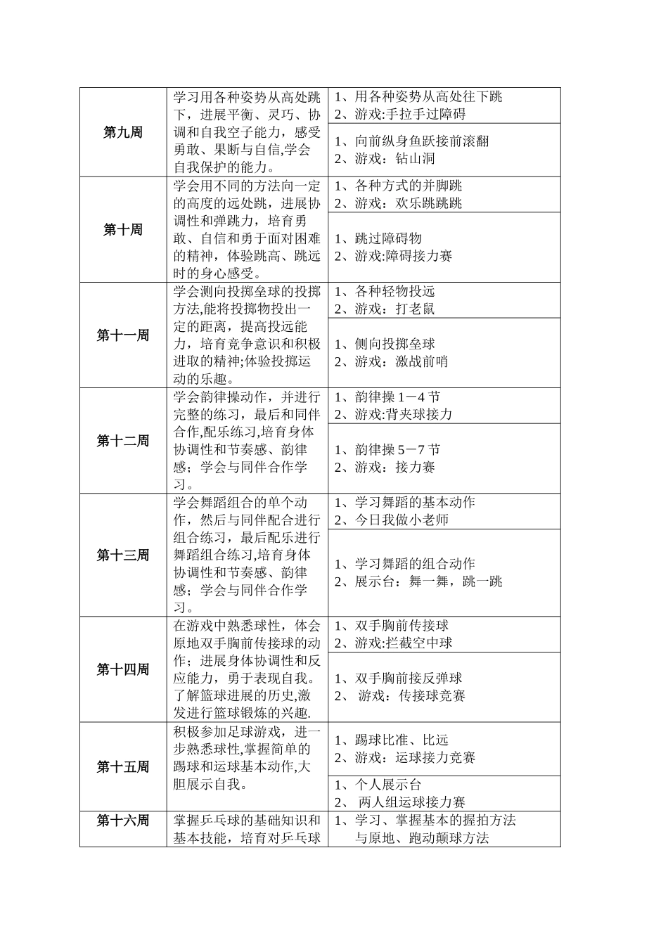 水平三学期体育教学计划及教学进度_第3页