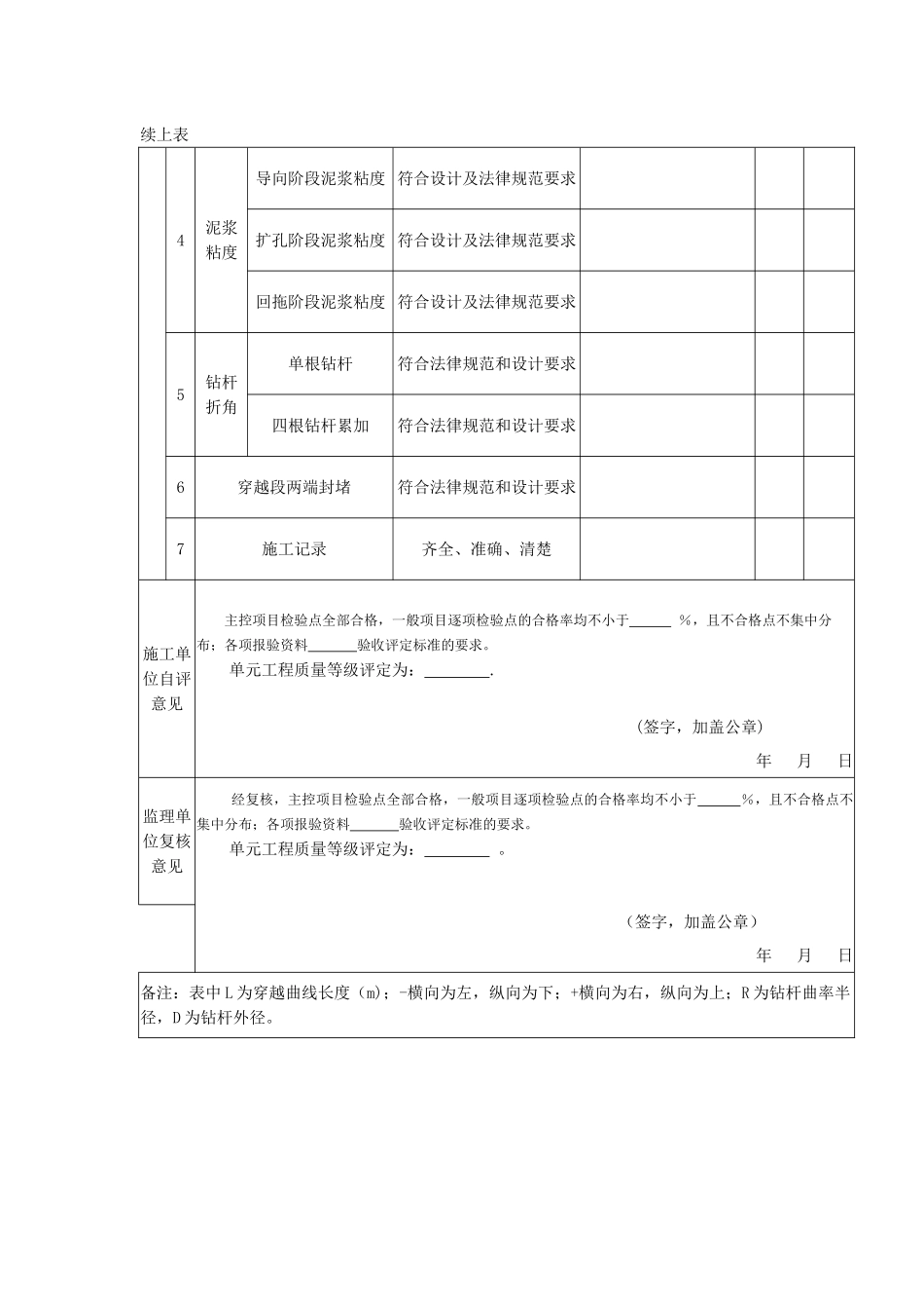 水平定向钻进管道穿越单元工程施工质量验收评定表_第2页