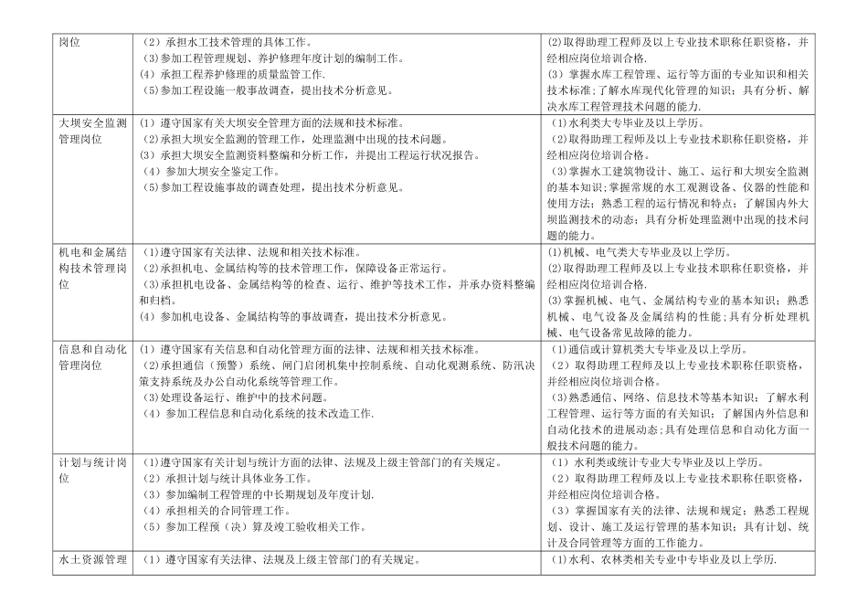 水库管理单位岗位分类设置_第3页