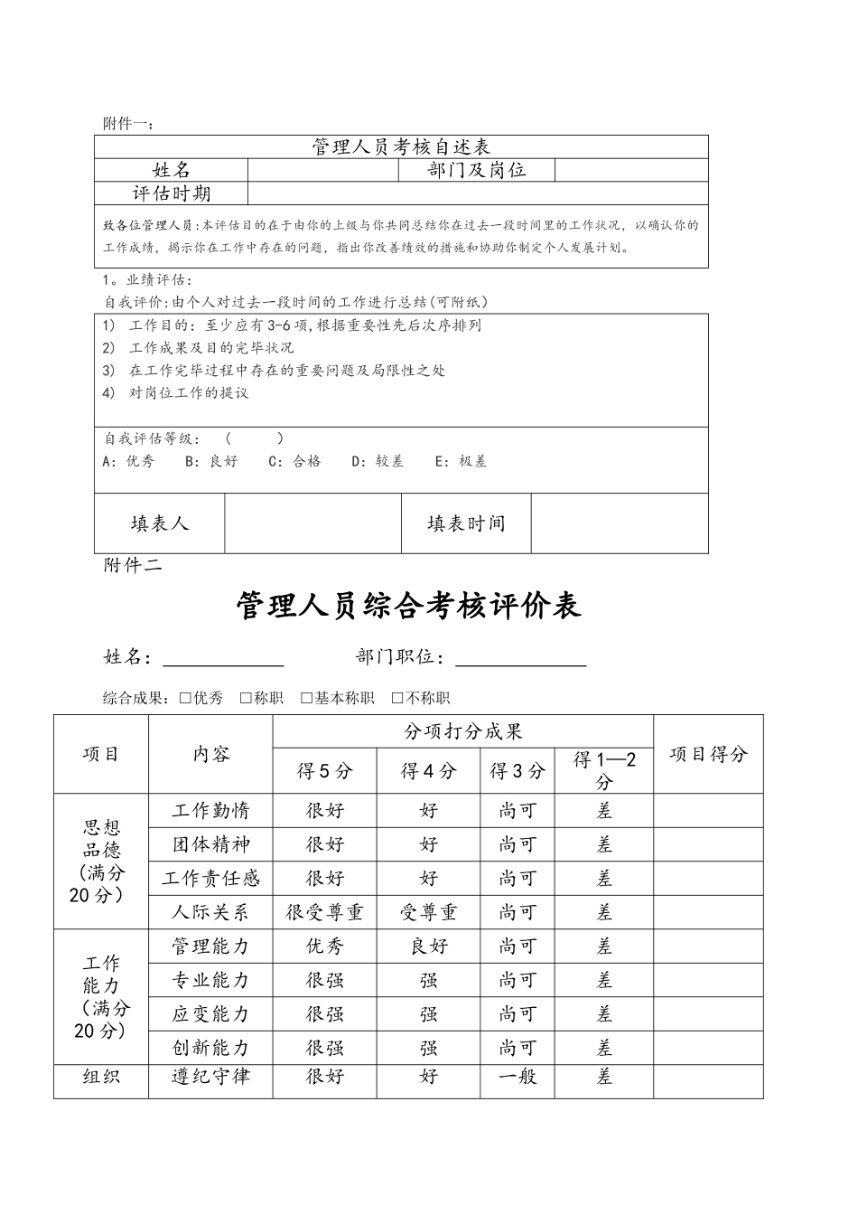 2025年管理人员考核办法修订版_第3页