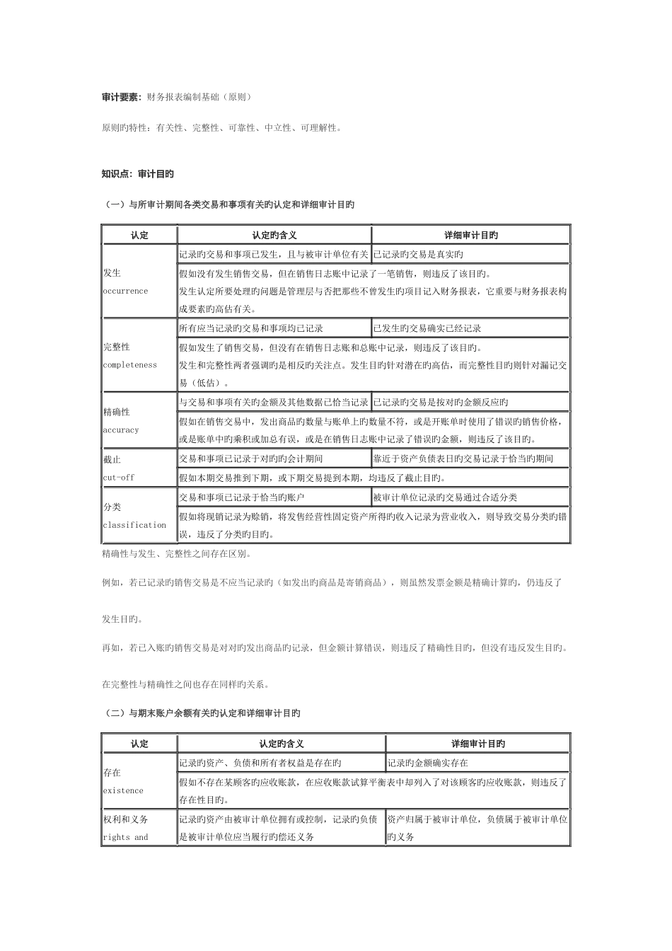 2025年CPA审计精华知识点_第1页