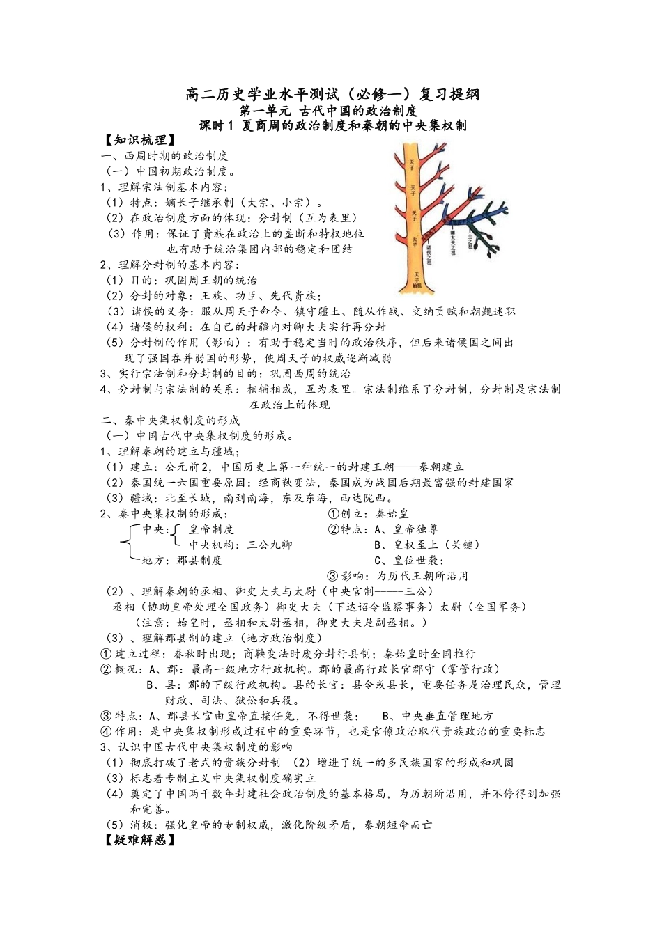 2025年高二历史学业水平测试复习提纲_第1页