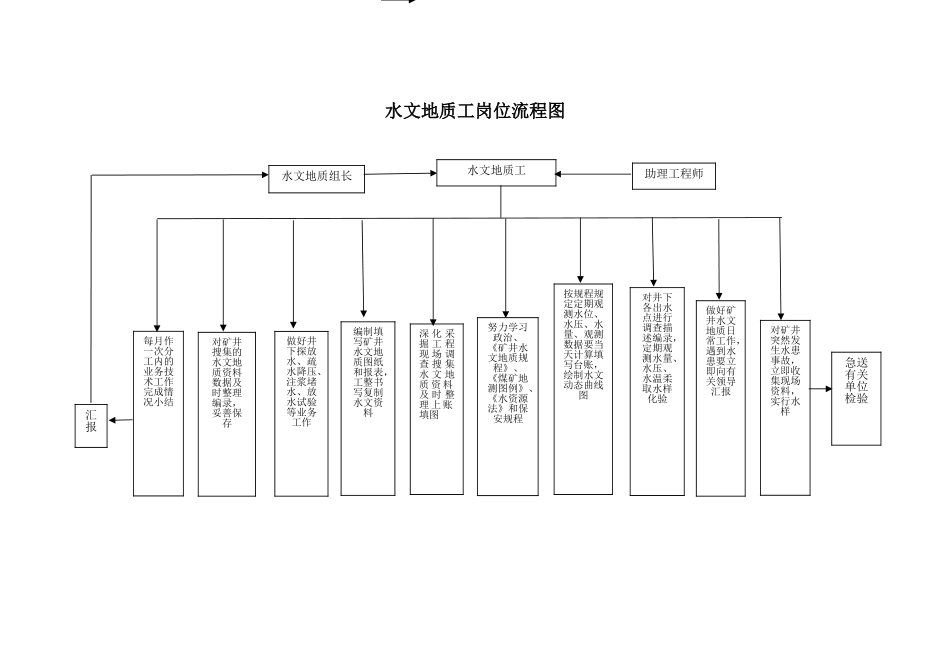 水文地质工岗位标准文字说明_第2页