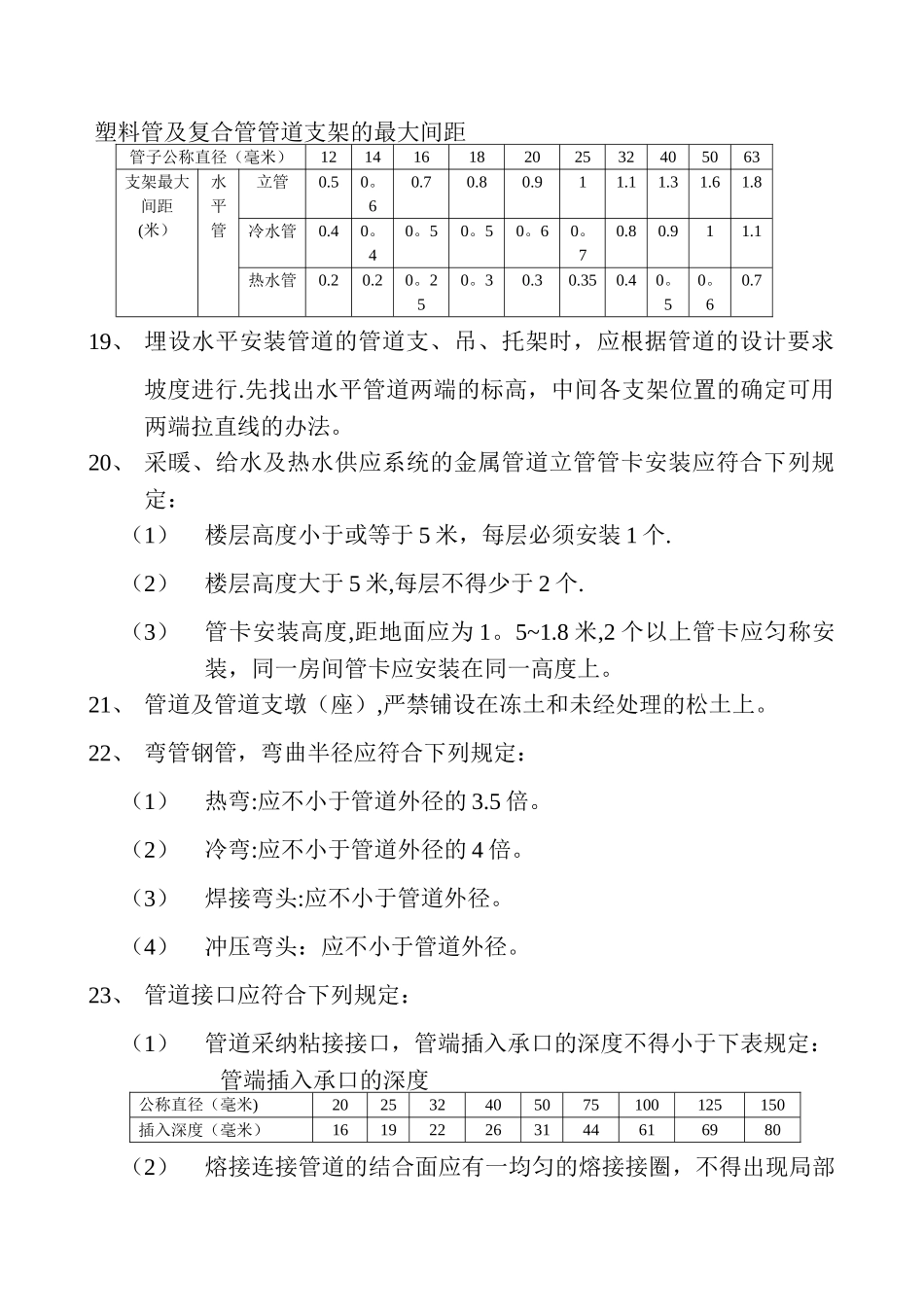 水暖工程技术交底_第3页