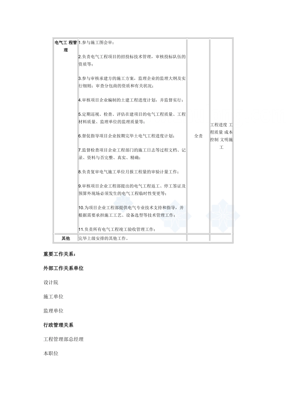 2025年电气工程师职位说明书_第2页