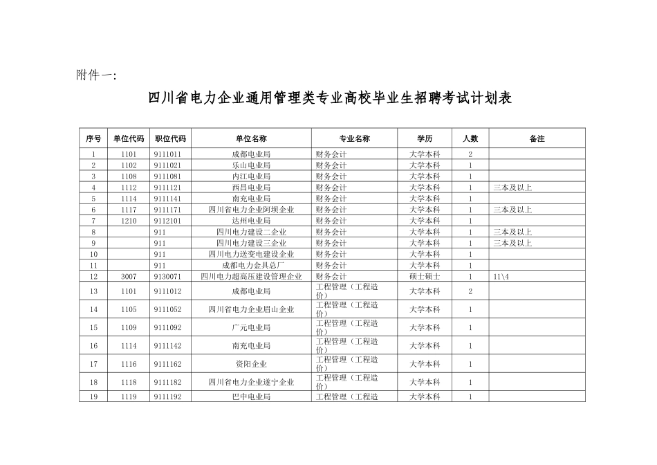2025年四川省电力公司通用管理类专业高校毕业生招聘考试计划_第1页