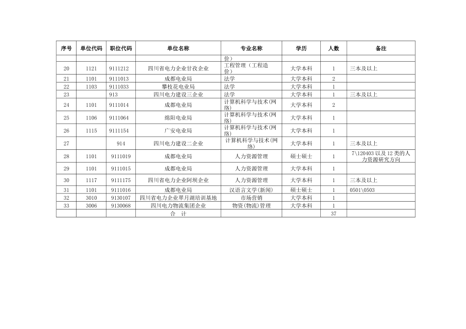 2025年四川省电力公司通用管理类专业高校毕业生招聘考试计划_第2页