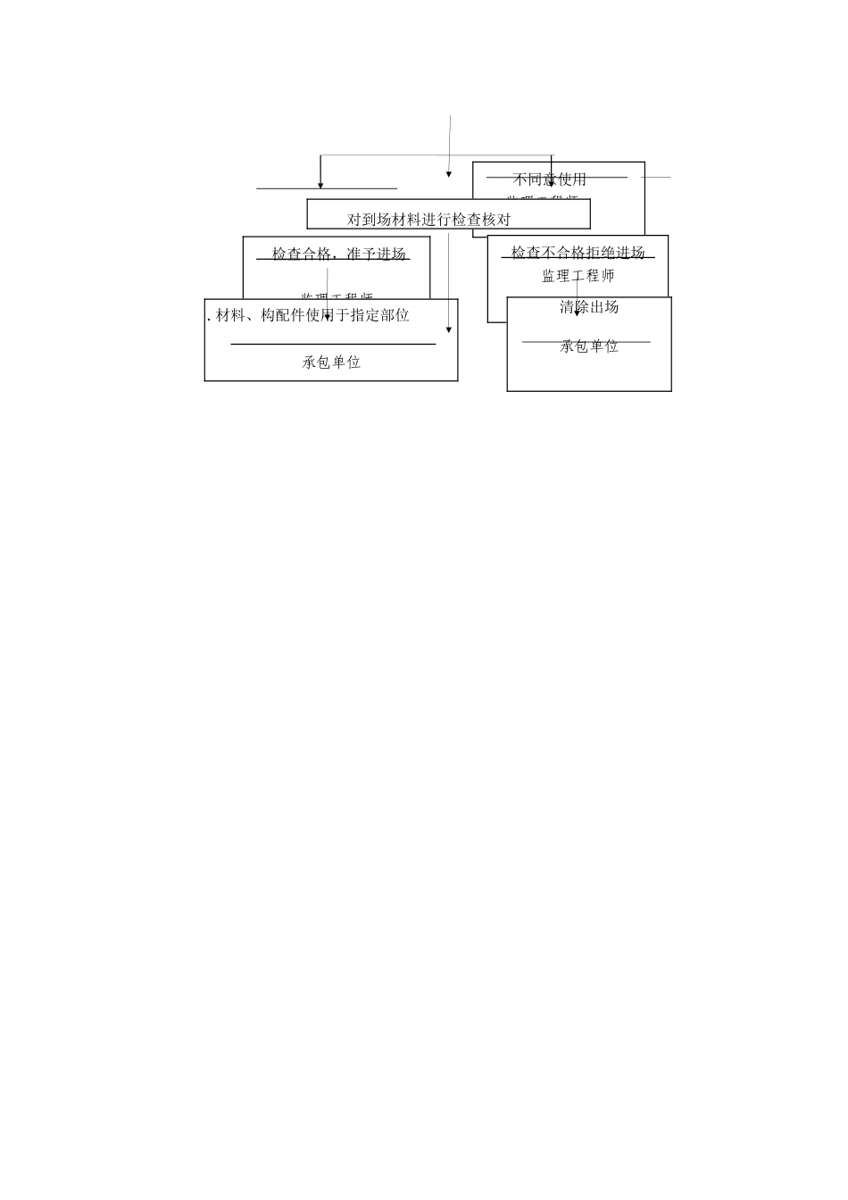 水池工程监理细则_第3页