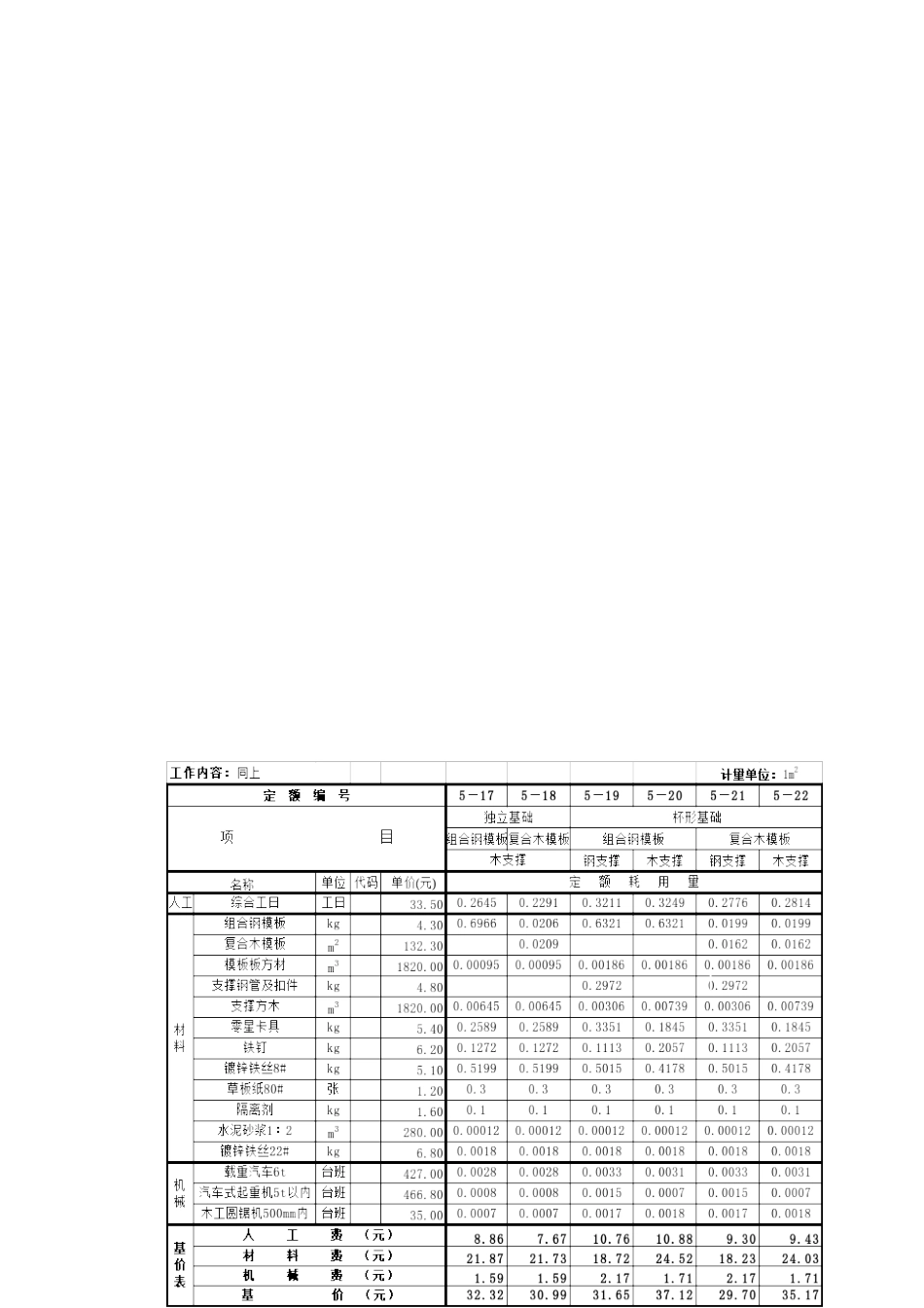 2025年全国统一建筑工程基础定额之模板工程含基价表_第2页