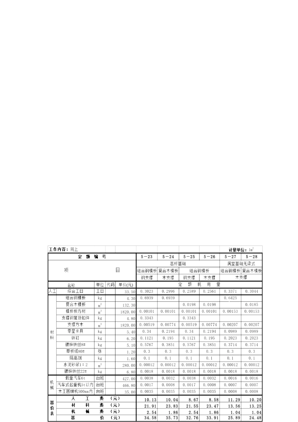 2025年全国统一建筑工程基础定额之模板工程含基价表_第3页