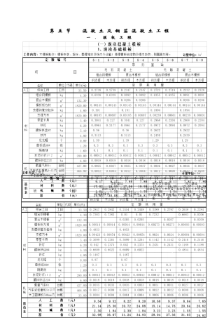 2025年全国统一建筑工程基础定额之模板工程含基价表