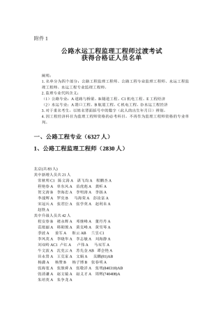 2025年公路水运工程监理工程师过渡考试获得合格证人员名单