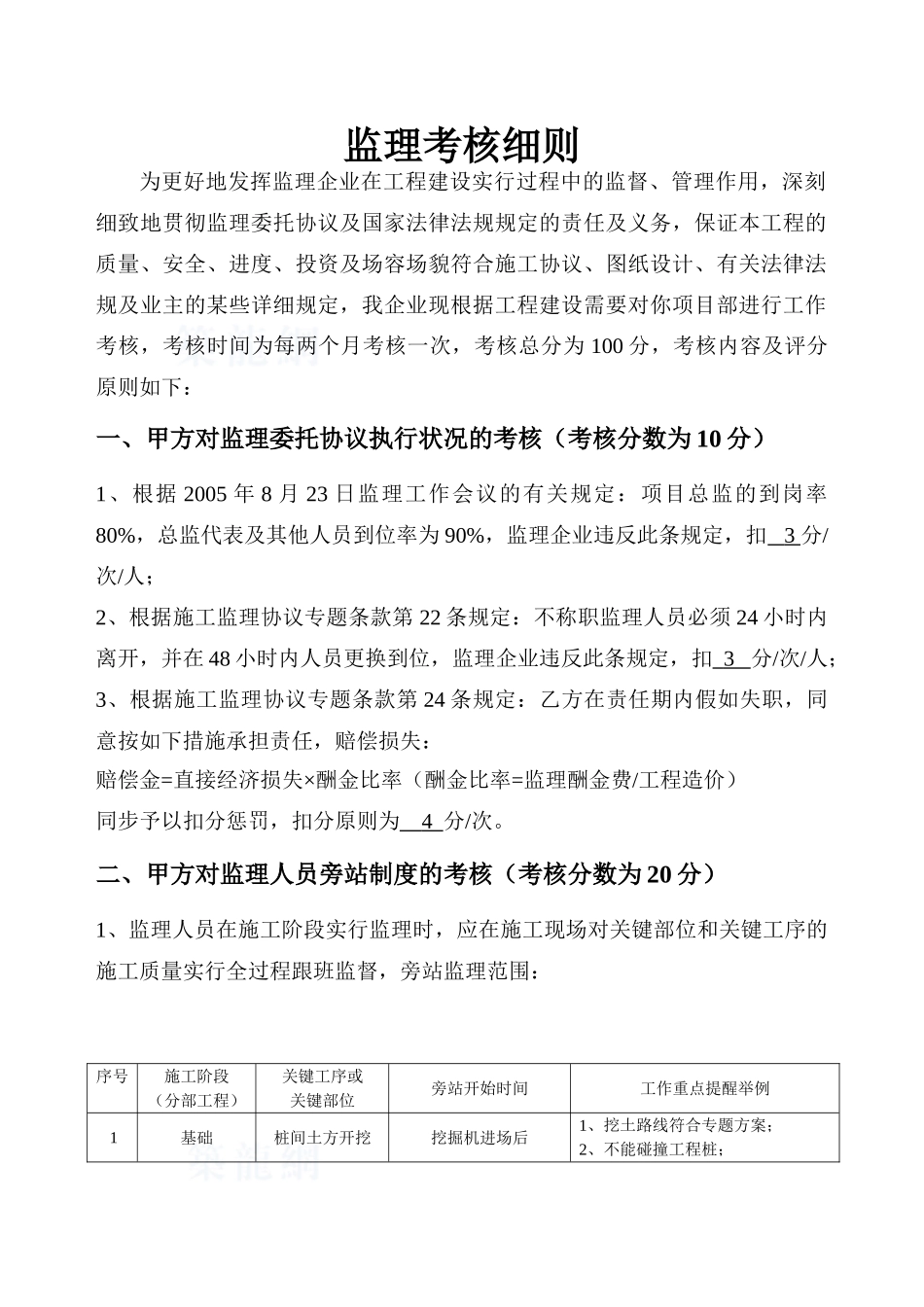 2025年甲方对监理人员考核细则_第2页