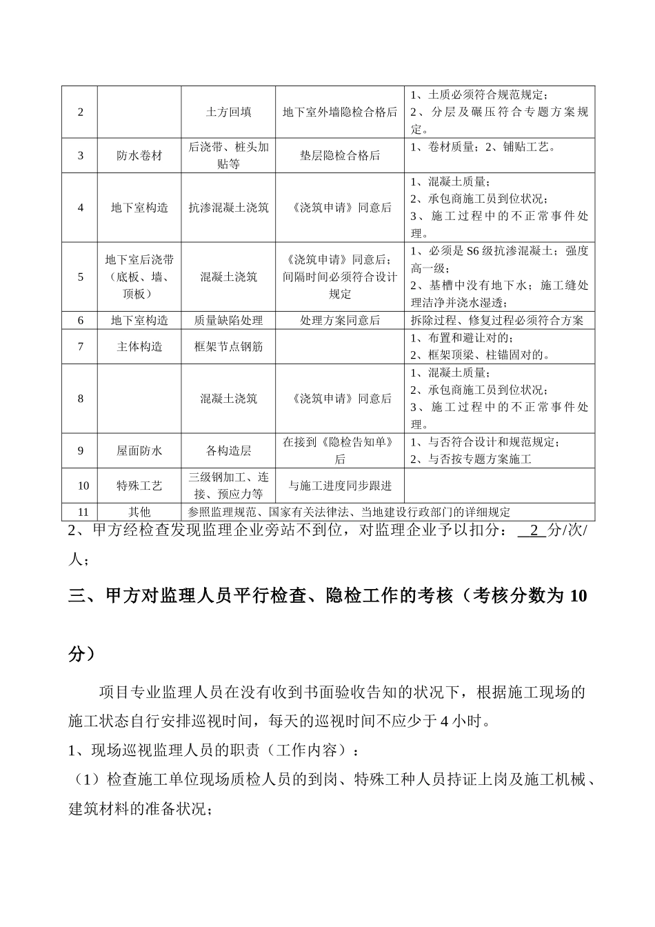 2025年甲方对监理人员考核细则_第3页