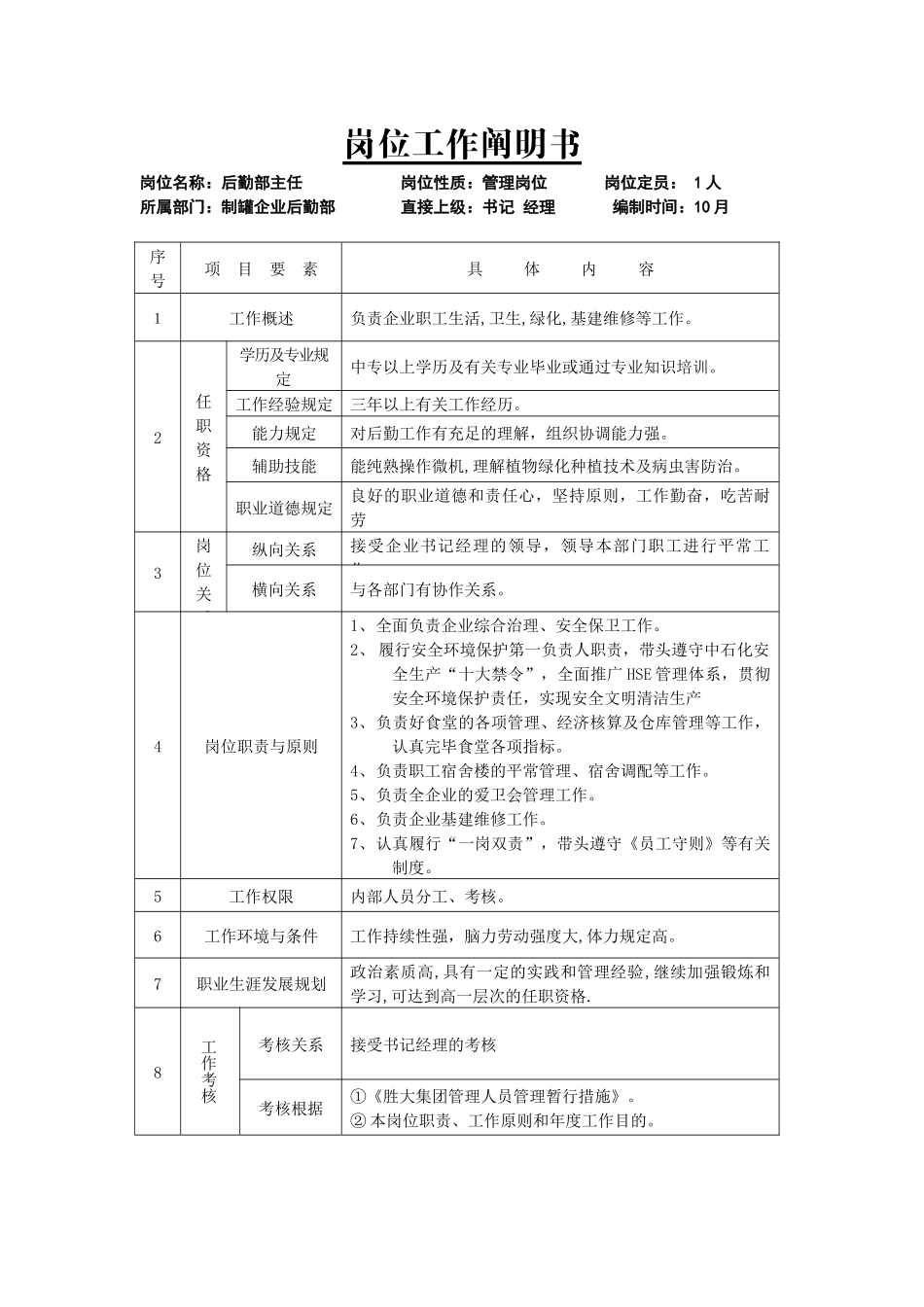 2025年公司后勤部岗位说明书全套模板_第1页