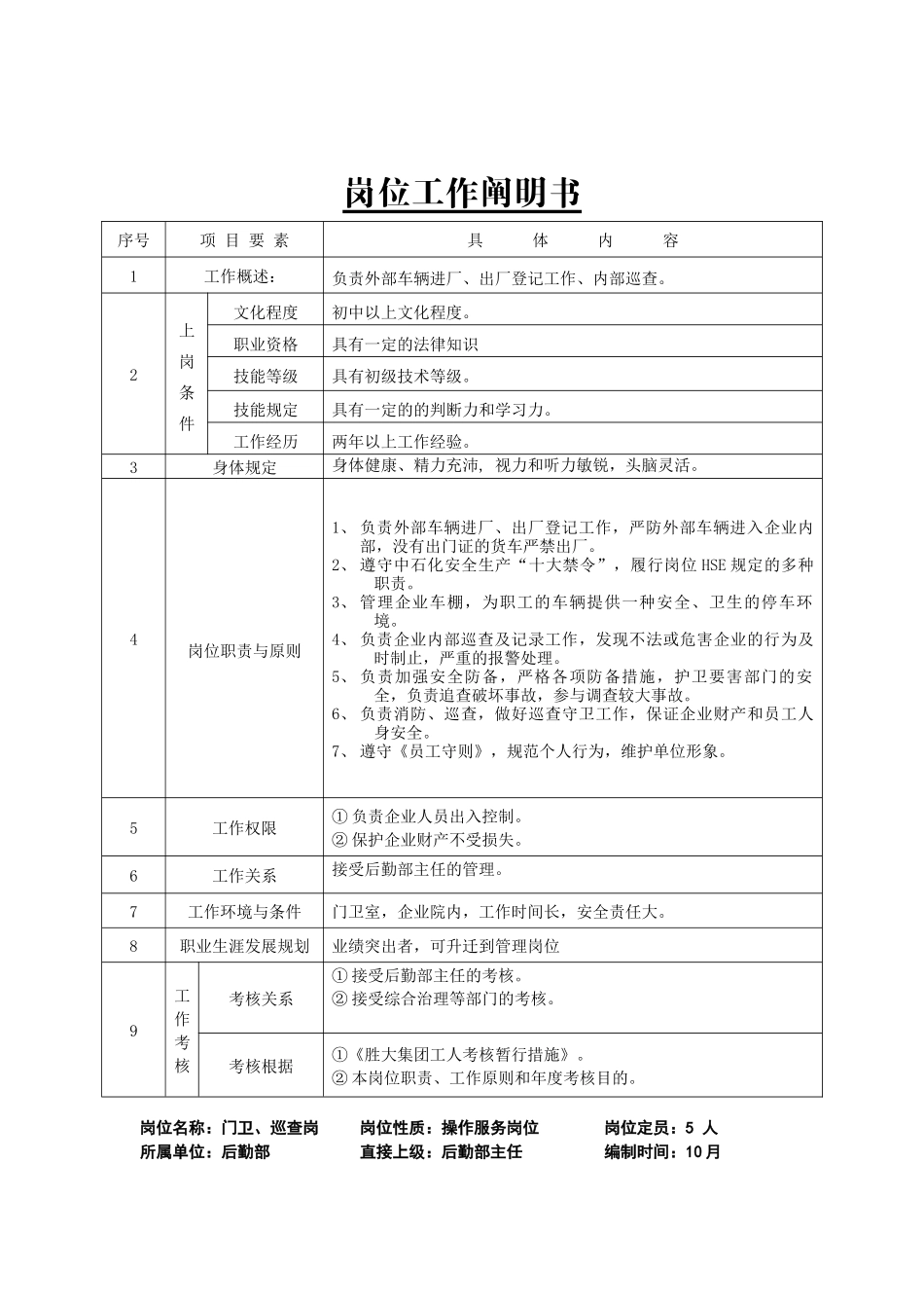 2025年公司后勤部岗位说明书全套模板_第2页