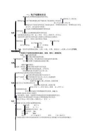 2025年机器人等级考试三级知识点