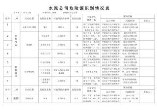 水泥企业公司危险源识别表