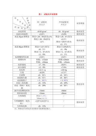 水泥允许误差表