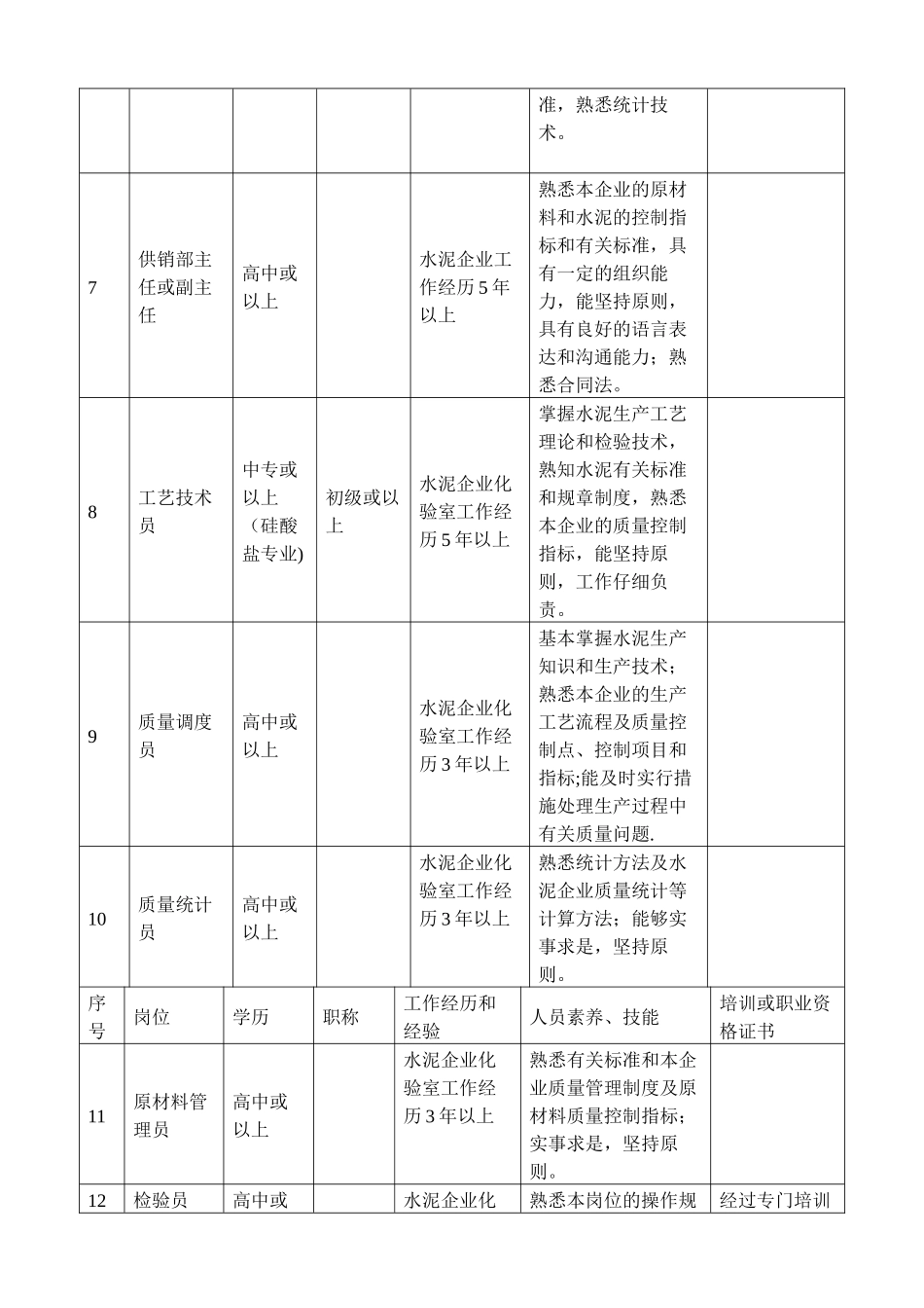 水泥厂各岗位人员任职条件_第3页