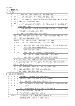 2025年九年级历史下册表解知识点