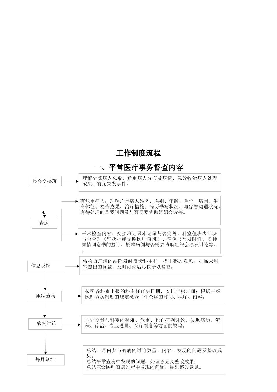 2025年医务科工作流程全套_第2页
