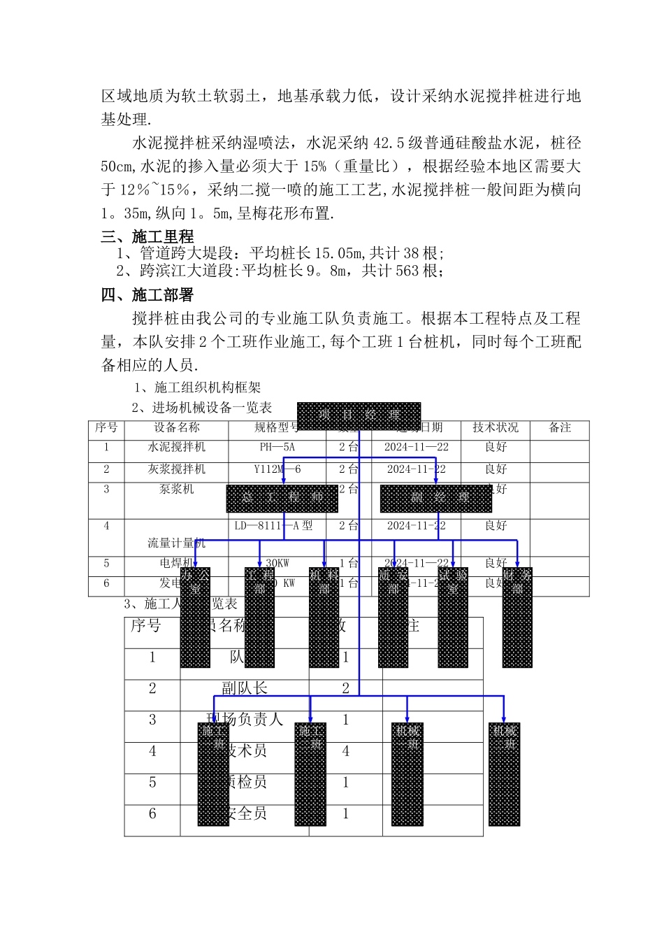水泥搅拌桩(湿喷法)专项施工方案_第2页