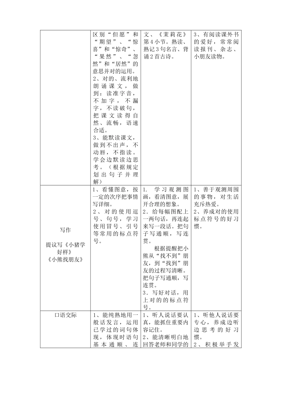 2025年学校全册教学目标_第3页