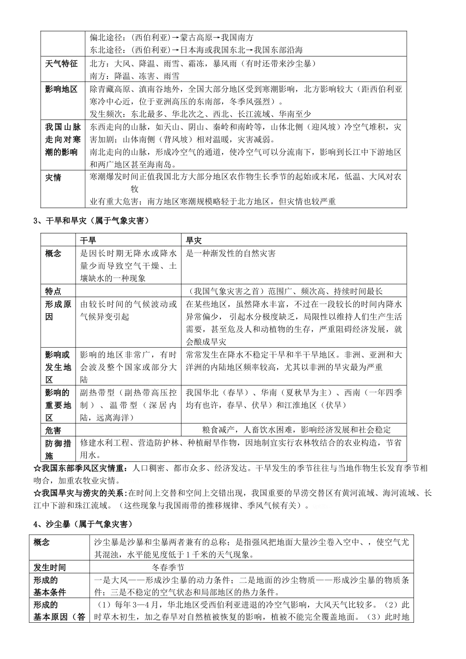 2025年高中地理选修5自然灾害知识点_第2页