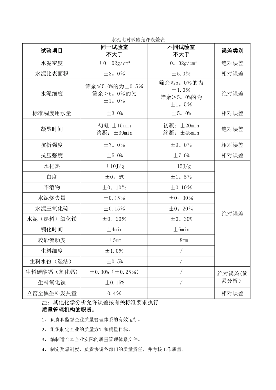 水泥比对试验允许误差表_第1页