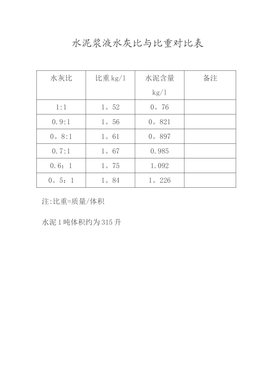 水泥浆水灰比比重表_第1页