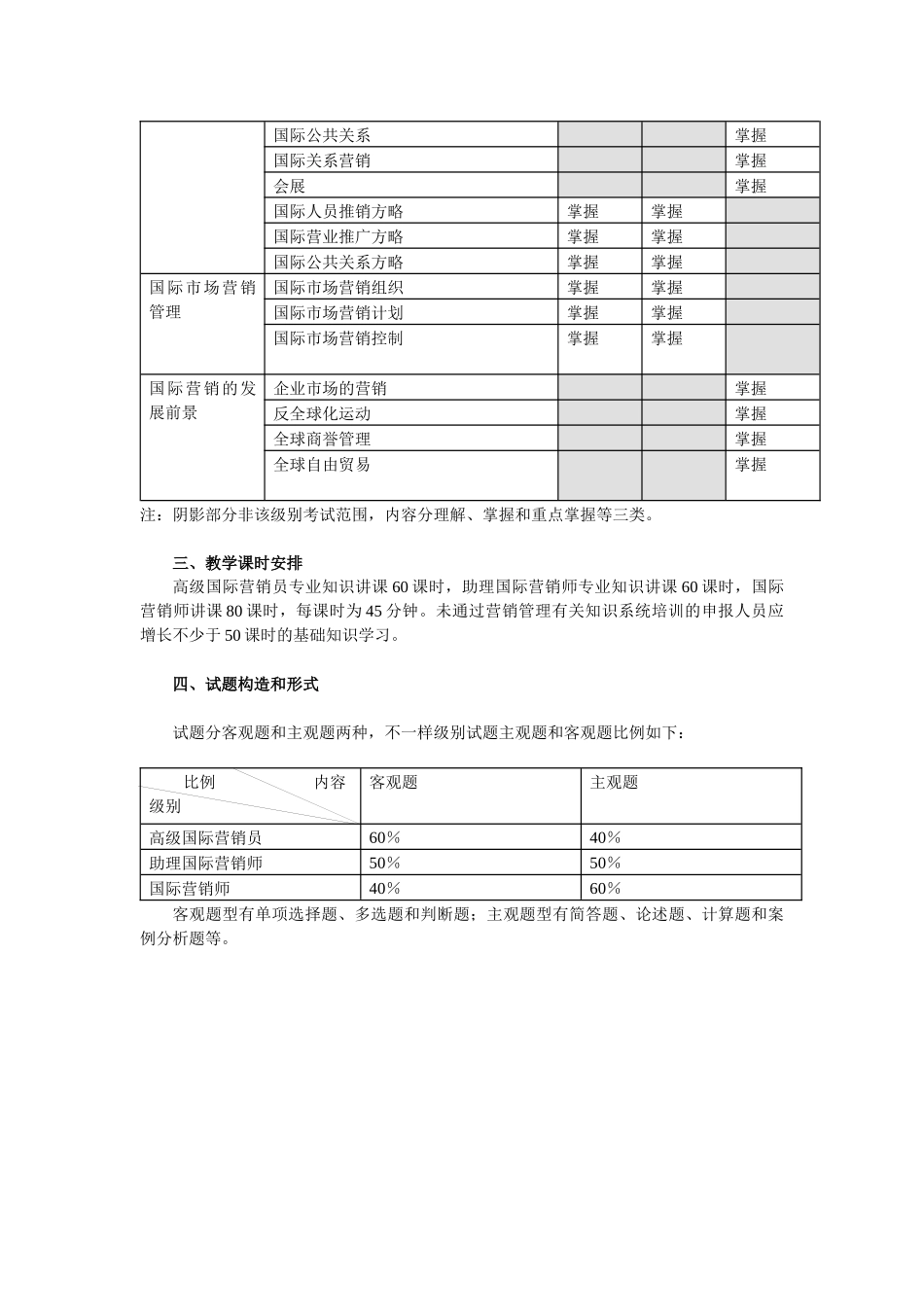 2025年国际营销人员考核纲要_第3页