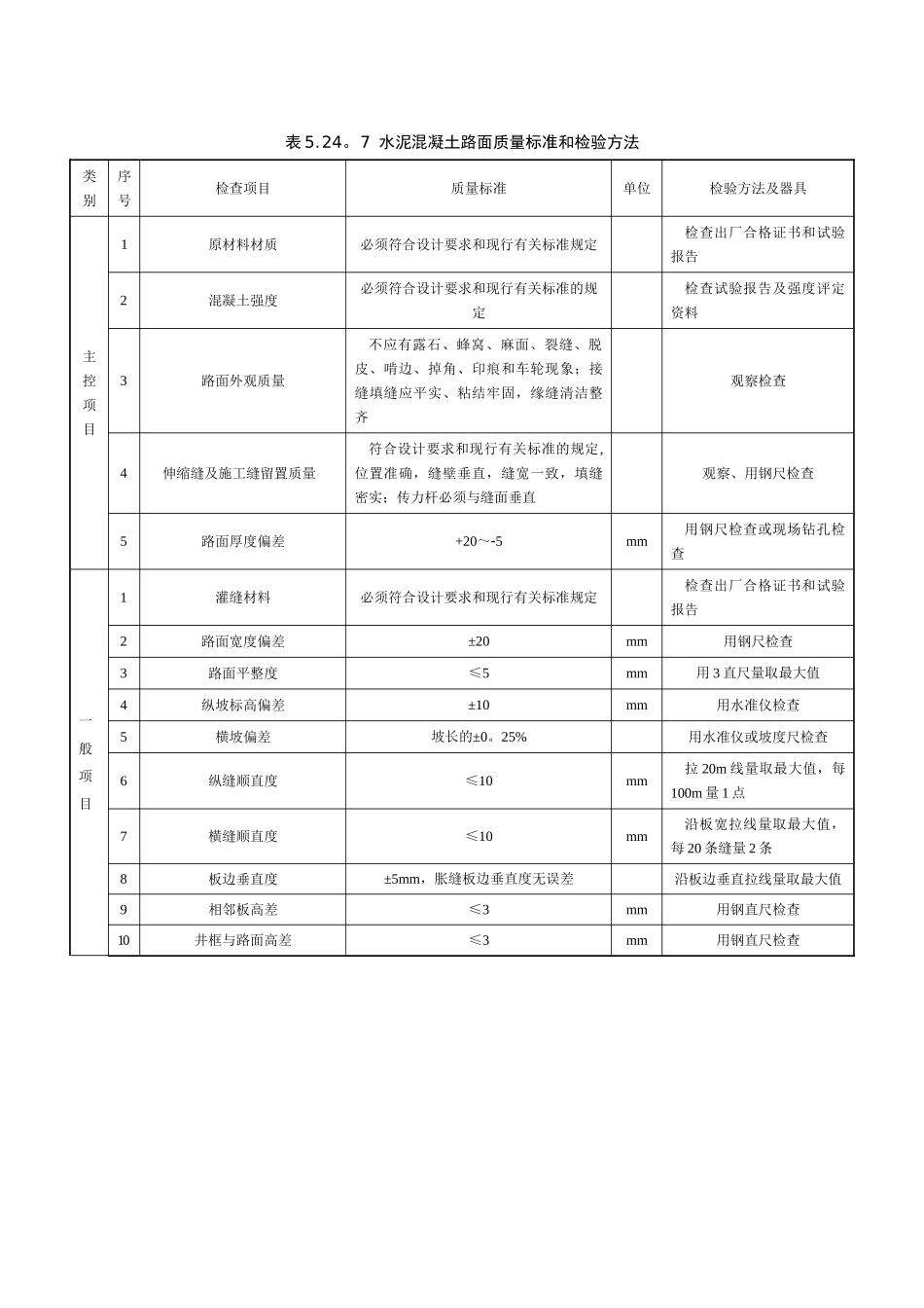 水泥混凝土路面质量标准和检验方法_第1页
