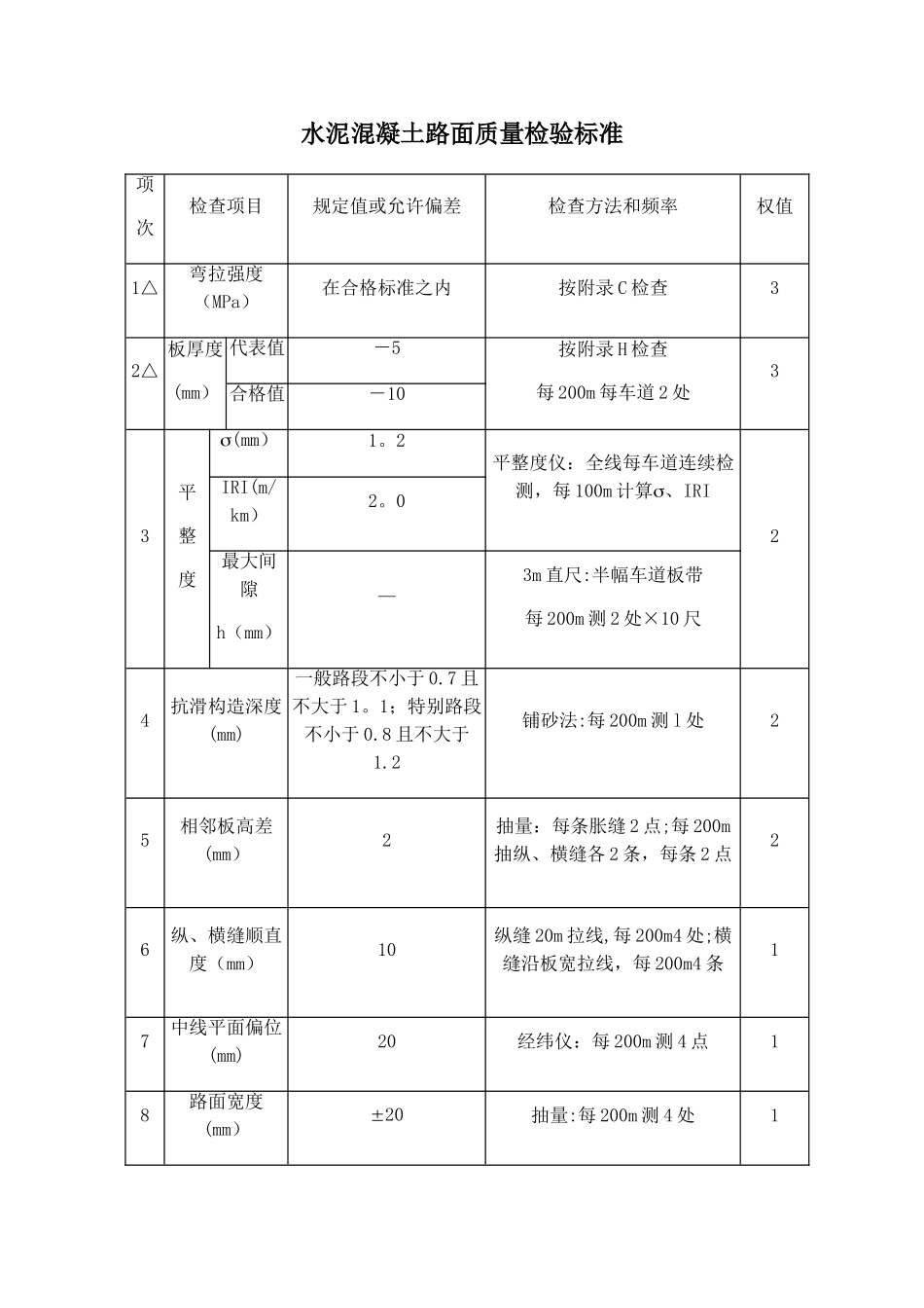 水泥混凝土路面质量检验标准_第1页