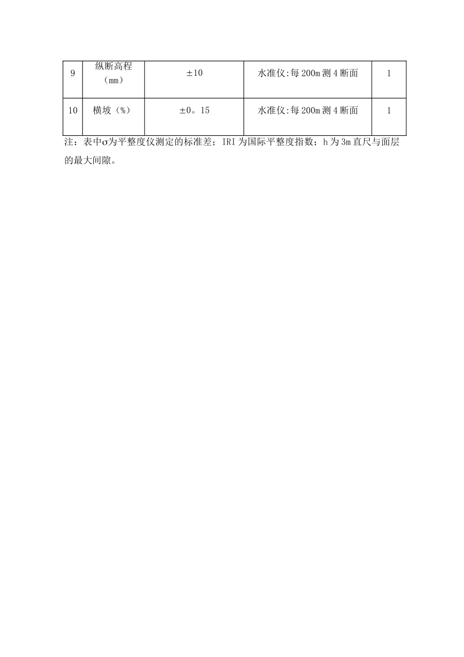 水泥混凝土路面质量检验标准_第2页