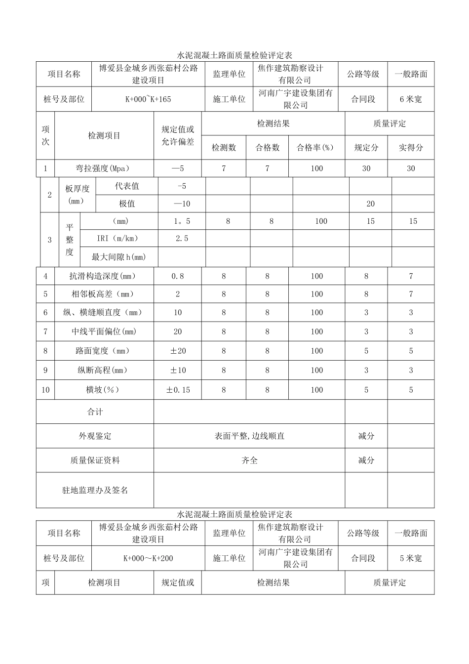 水泥混凝土路面质量检验评定表_第1页